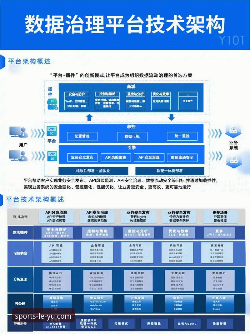 乐鱼体育服务vs传统体育数据平台:技术架构与实时性全面对比