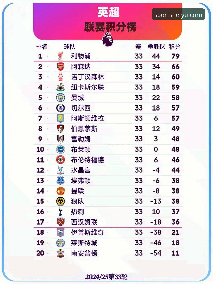 英超五月积分榜深度分析:阿森纳领跑背后的赛季节奏密码